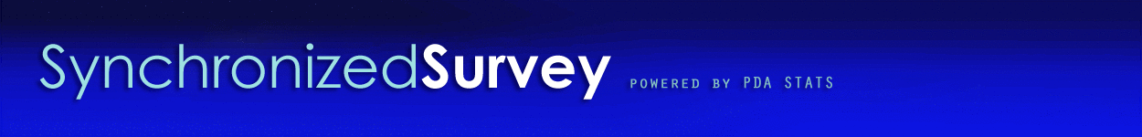 pdaSurvey by Professional Data Analysts, Inc.